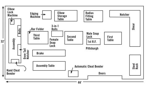 hvac sheet metal shop layout|fabrication shop layout design.